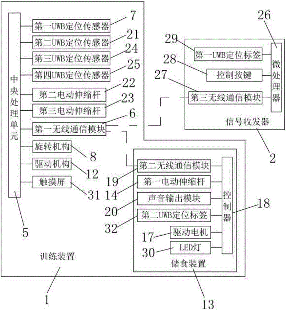 Pet fitness training system and working method thereof