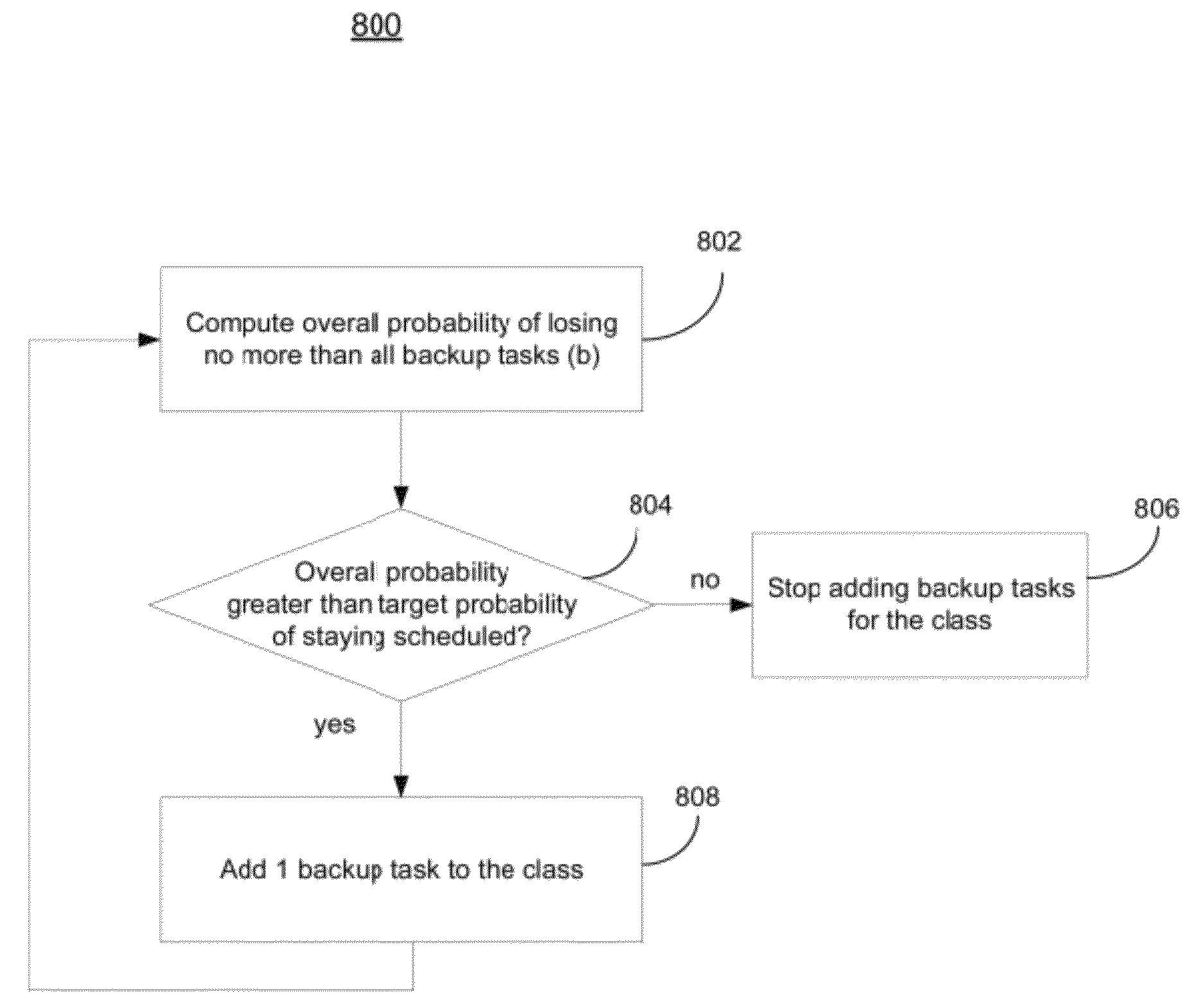 System and method of active risk management to reduce job de-scheduling probability in computer clusters