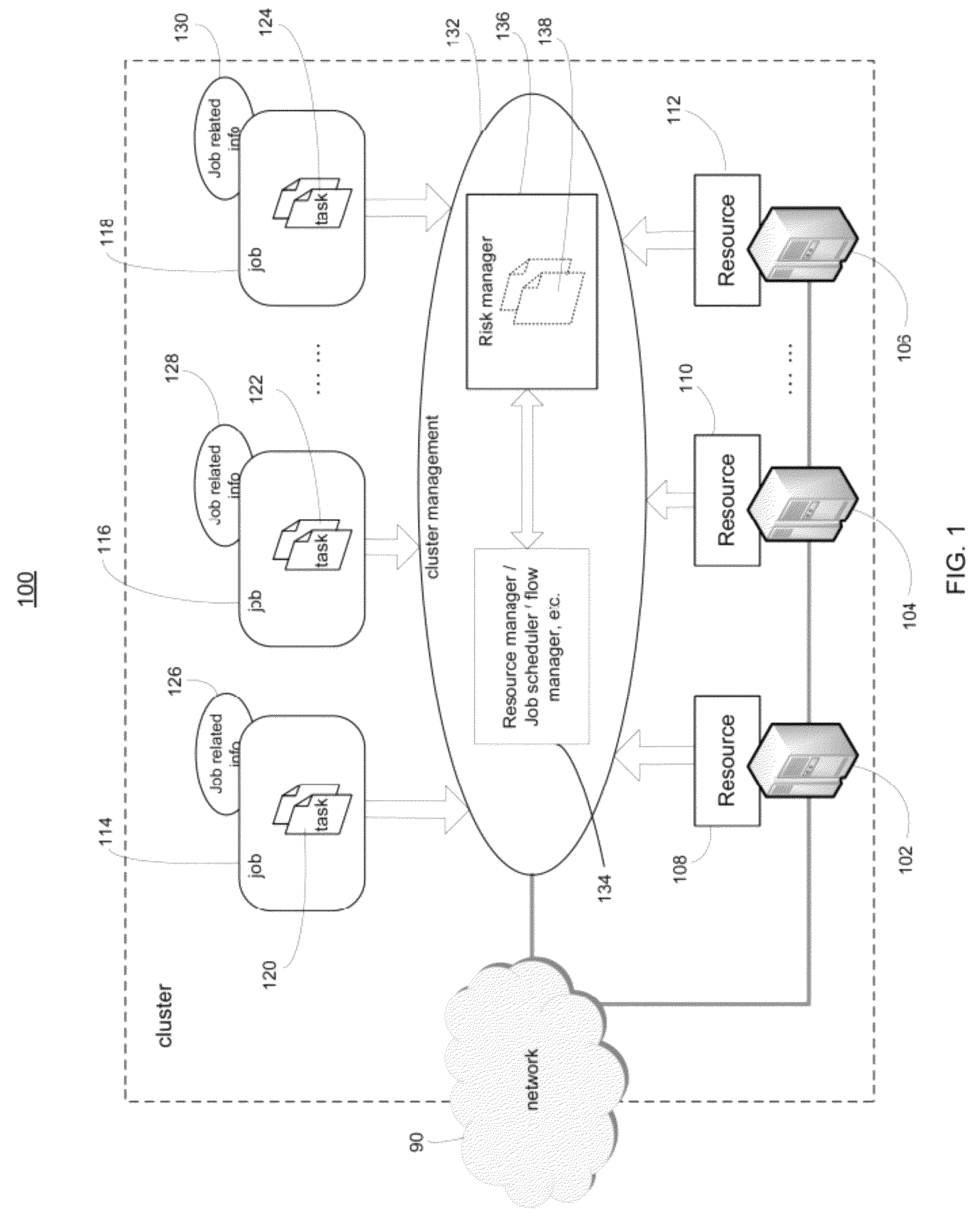 System and method of active risk management to reduce job de-scheduling probability in computer clusters