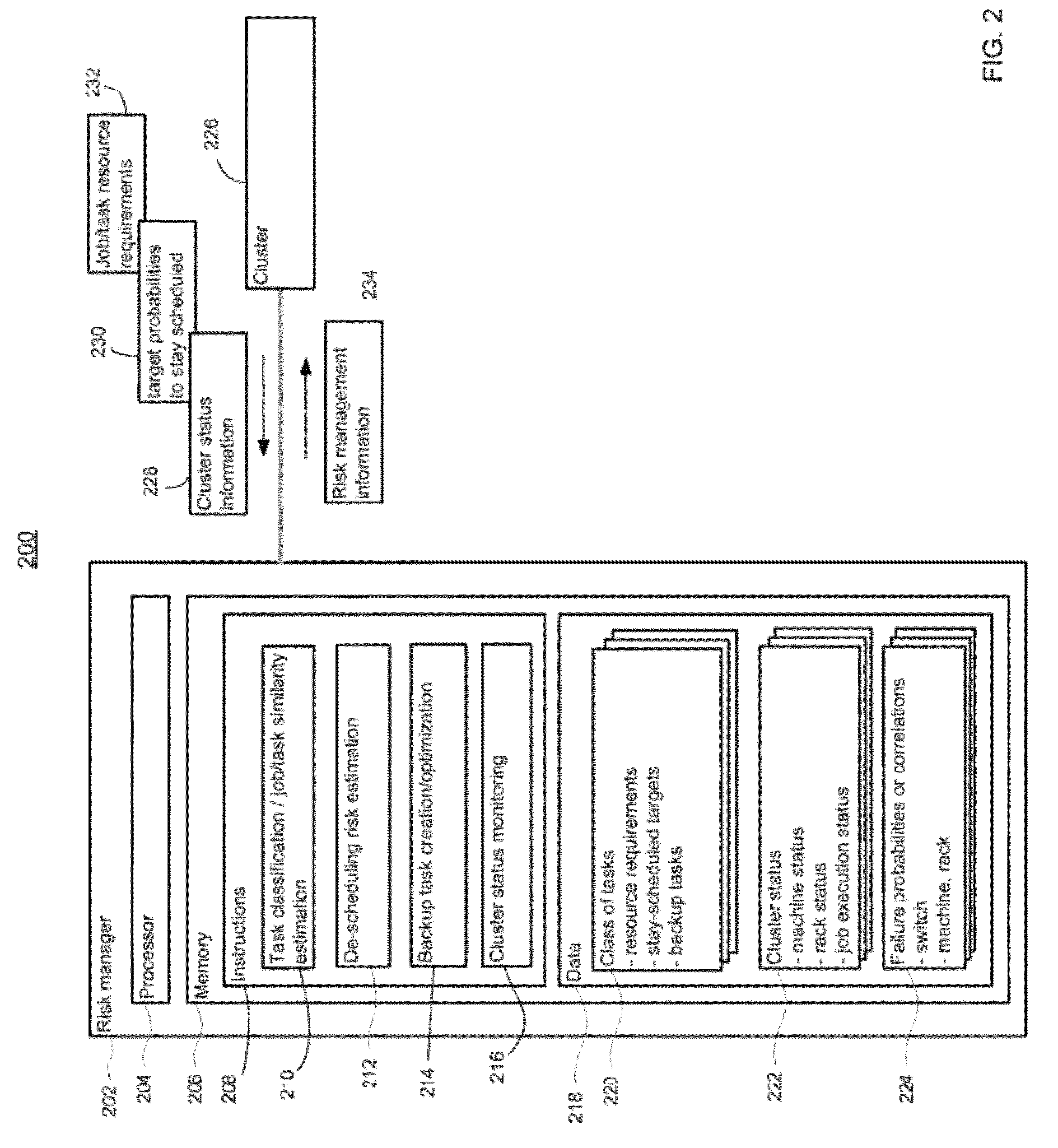 System and method of active risk management to reduce job de-scheduling probability in computer clusters