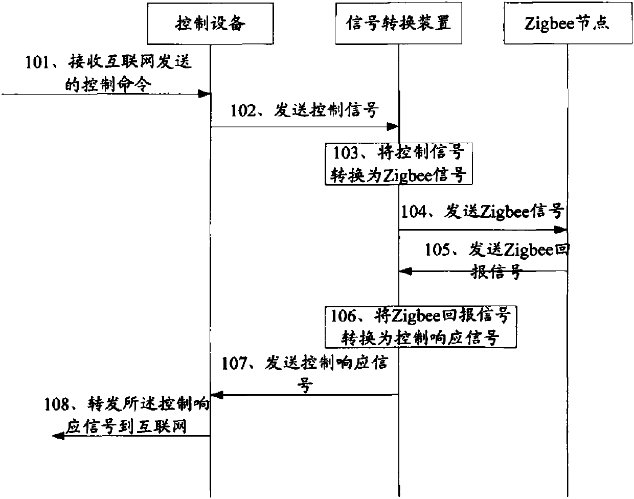 Solar microwave controlled street lamps and controlling method and formed illuminating system by solar microwave controlled street lamps