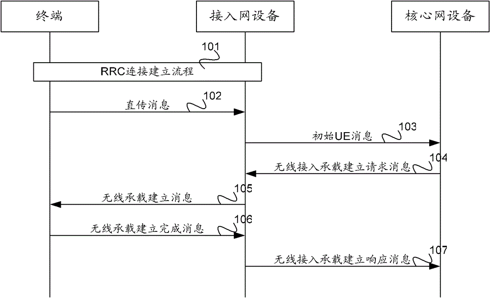 Heartbeat information transmission method and device