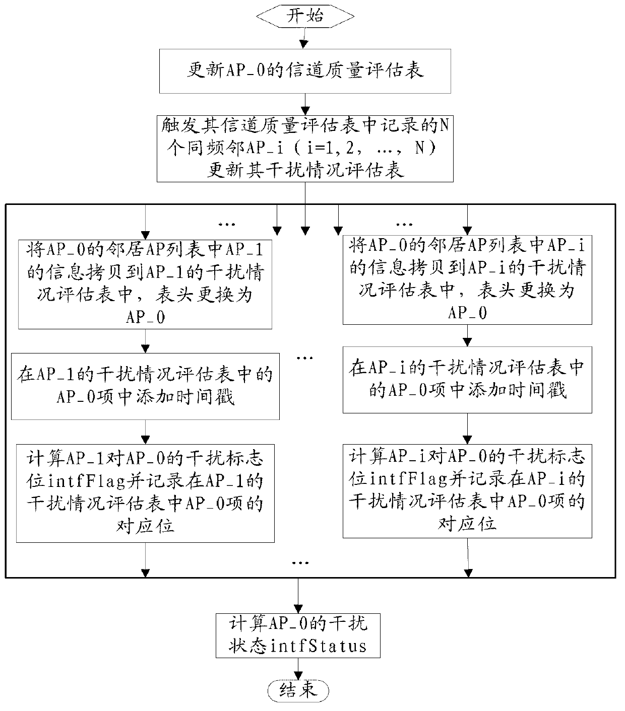 Judging method and judging device for interference source in wireless local area network (WLAN)