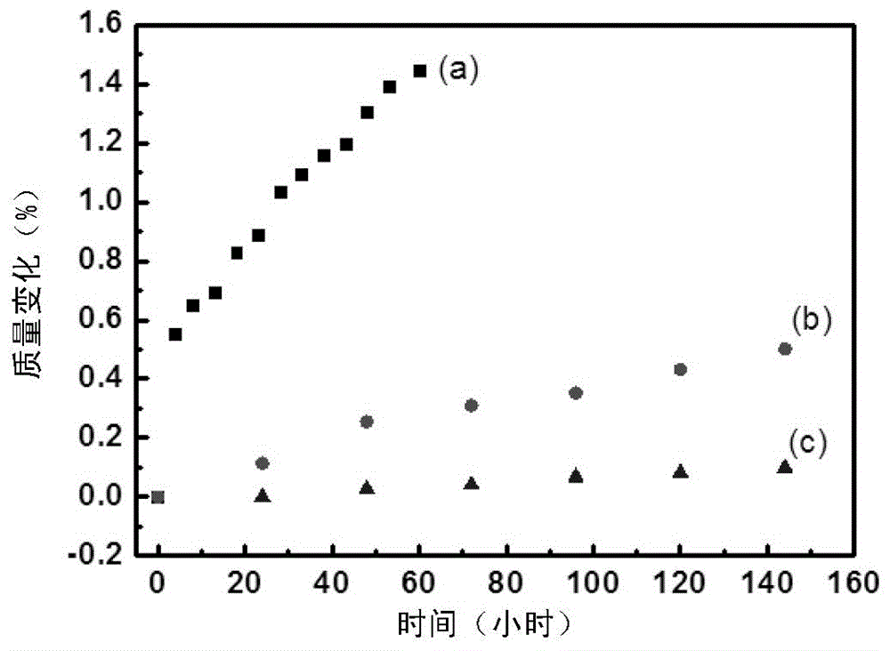 Protective coating for thermoelectric material or thermoelectric device