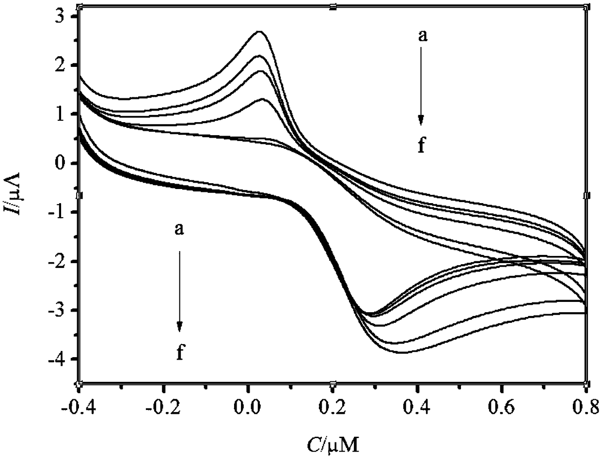 Method for detecting glutathione concentration in solution