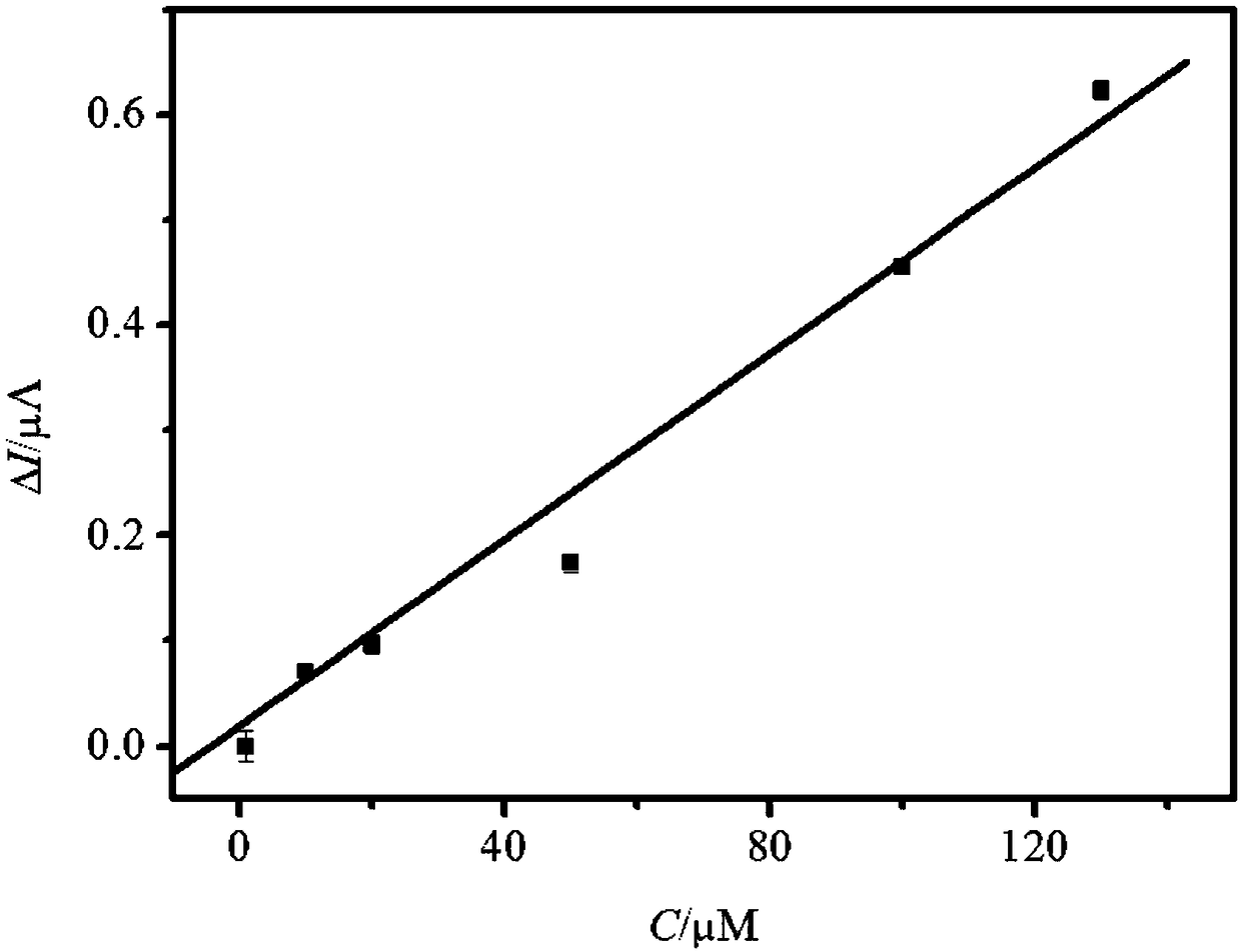 Method for detecting glutathione concentration in solution