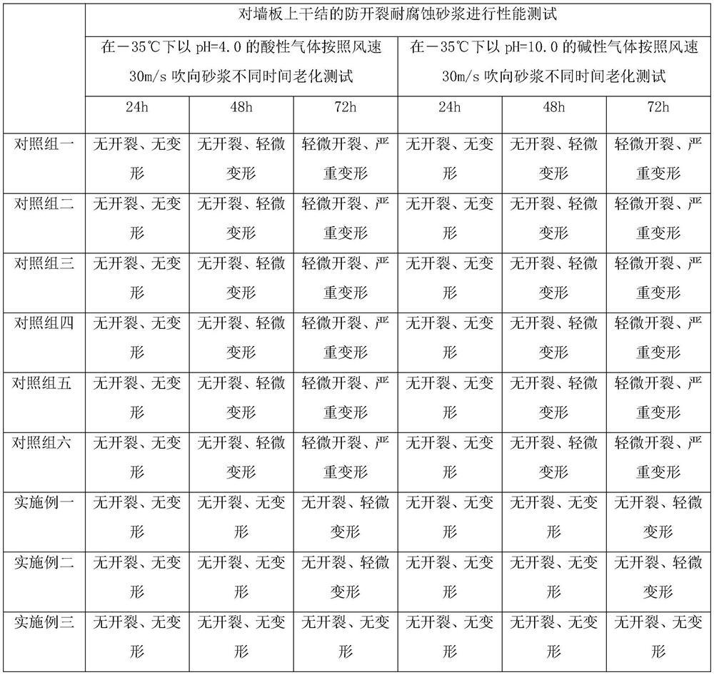 Anti-cracking and corrosion-resistant mortar and preparation method thereof