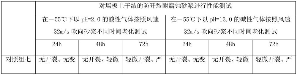 Anti-cracking and corrosion-resistant mortar and preparation method thereof