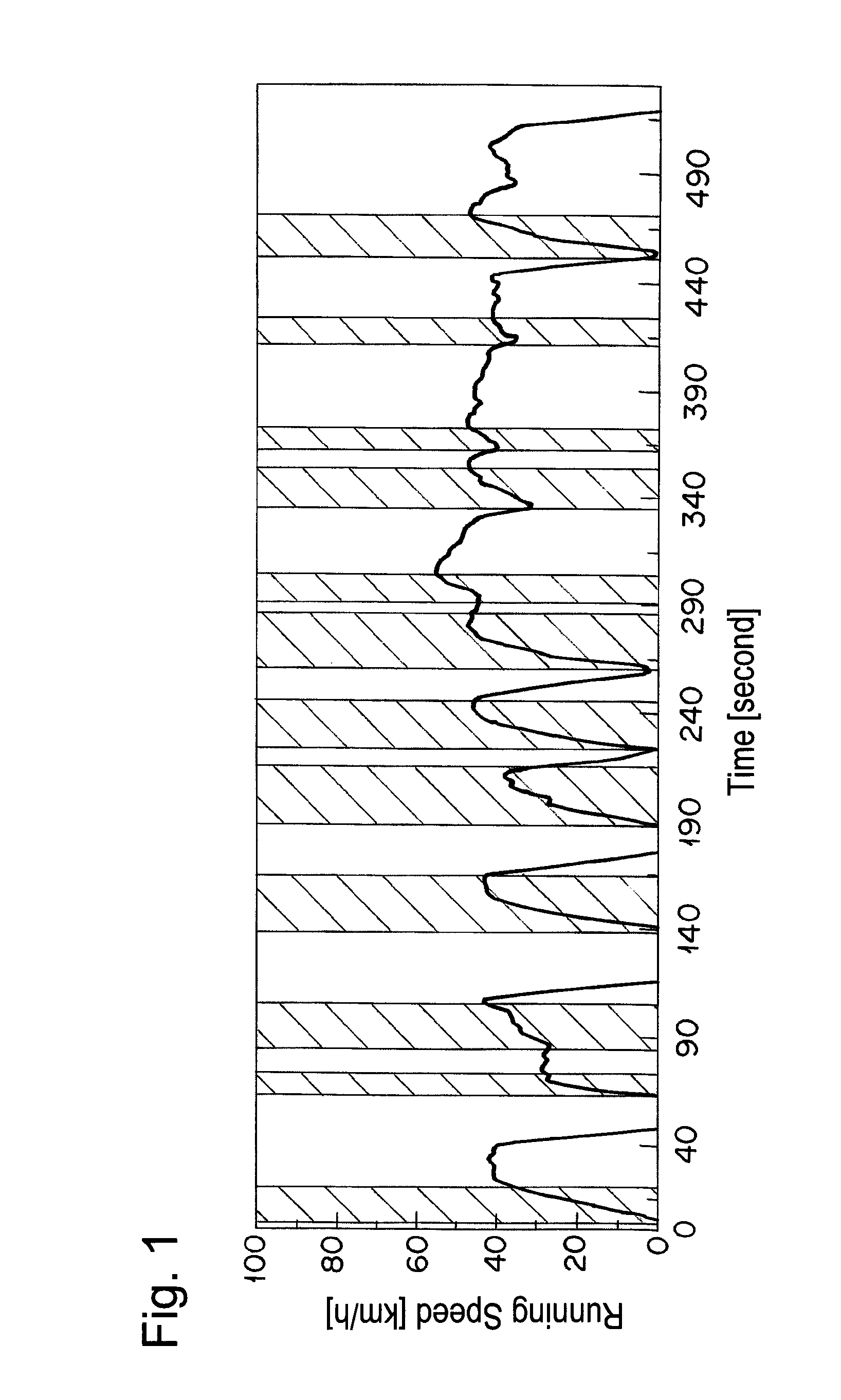 Catalyst for purifying exhaust gas from internal combustion engine and process for purifying exhaust gas using the same