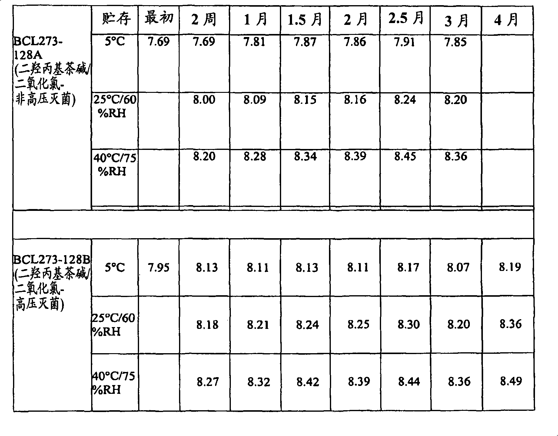 Methods and compositions for the treatment and prevention of infections