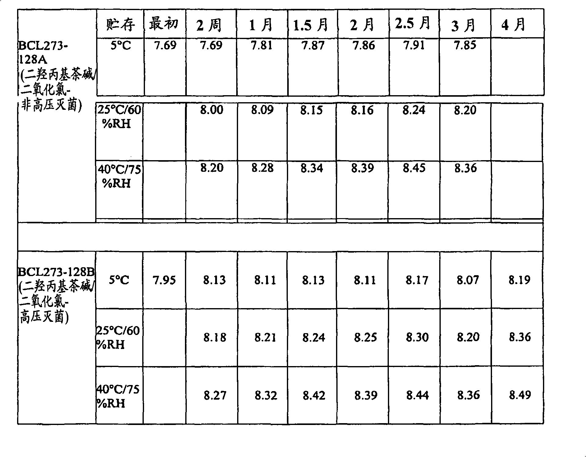 Methods and compositions for the treatment and prevention of infections