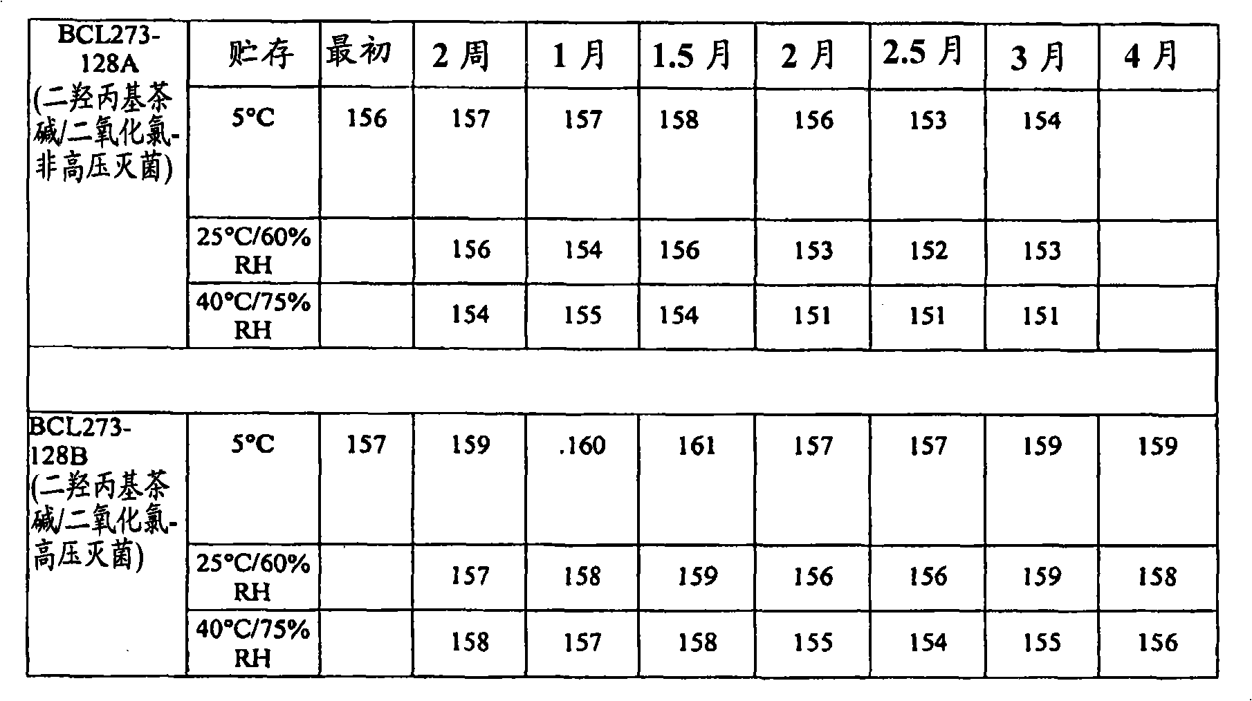 Methods and compositions for the treatment and prevention of infections