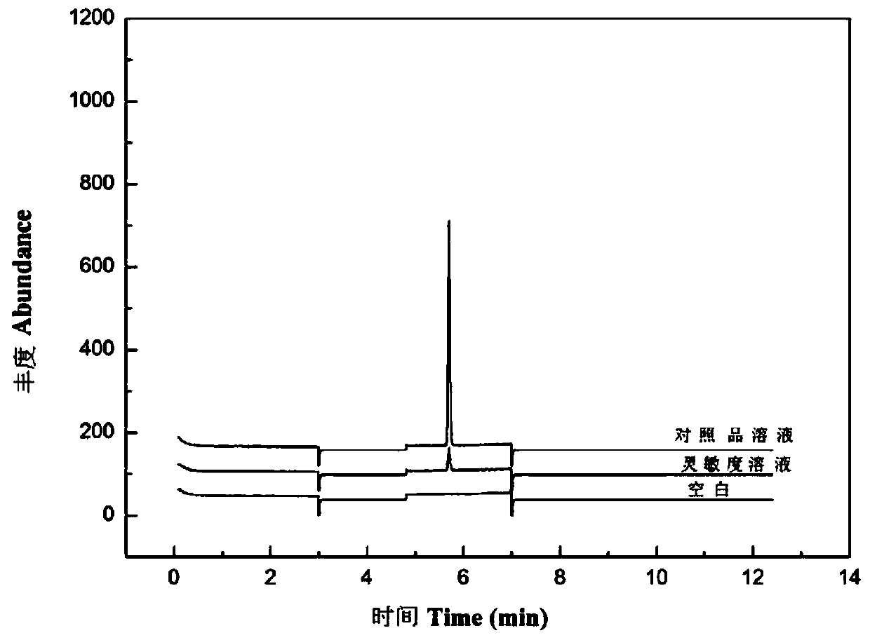 Gas chromatography-mass spectrometry detection method for chloromethyl methyl ether residues in raw materials