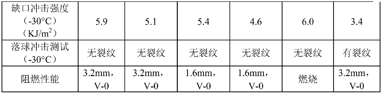 Low-temperature impact resistant, cracking resistant and flame-retardant polypropylene material, and preparation method and applications thereof