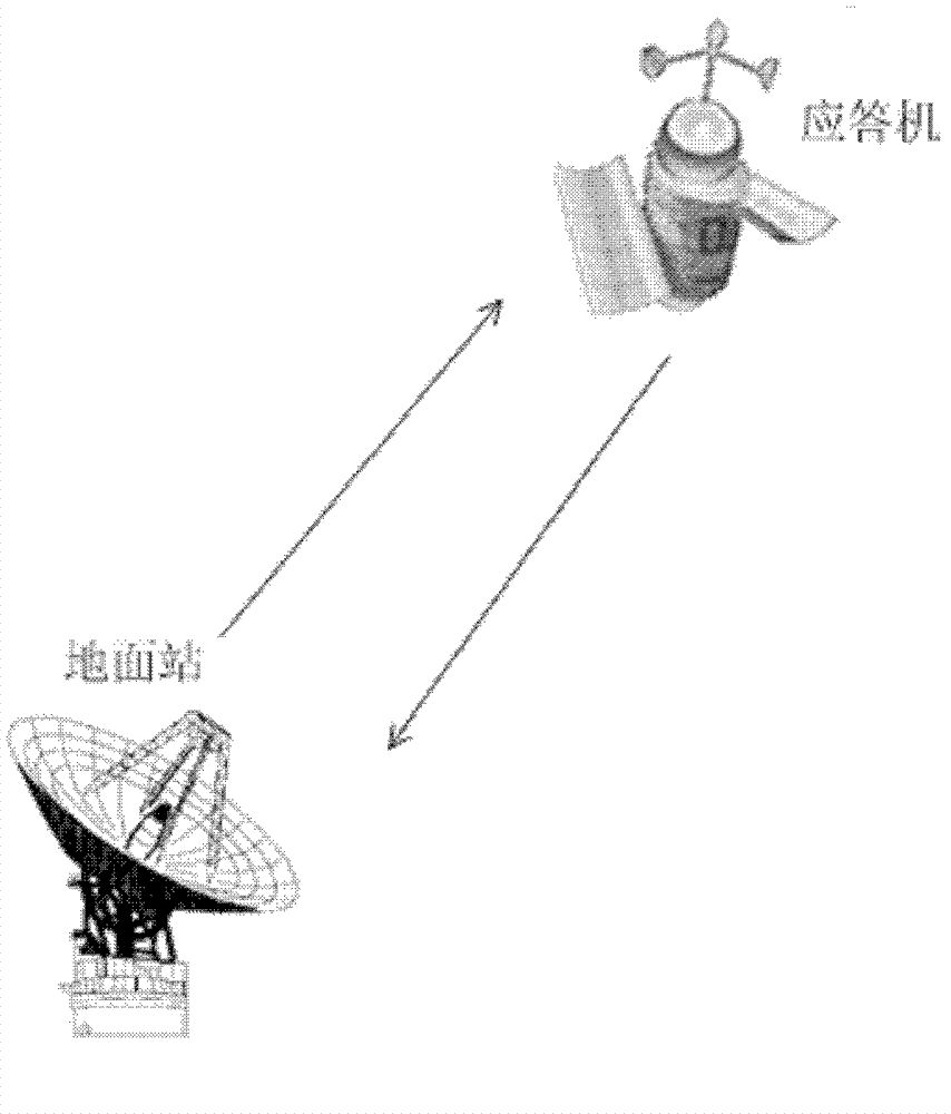 Method for integrally telemetering and ranging target range aircraft