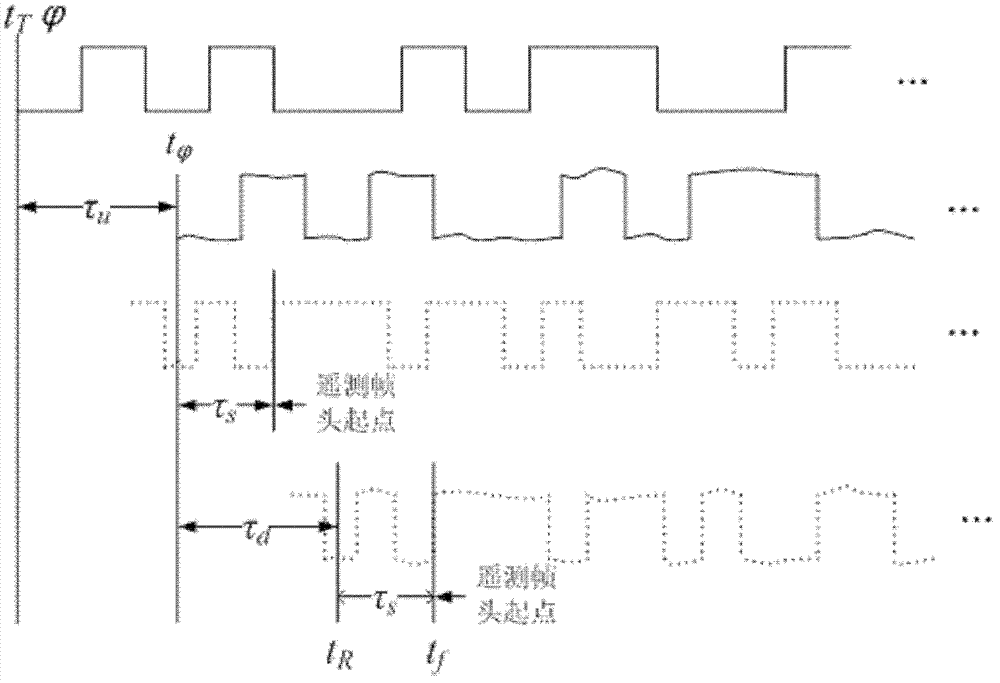 Method for integrally telemetering and ranging target range aircraft