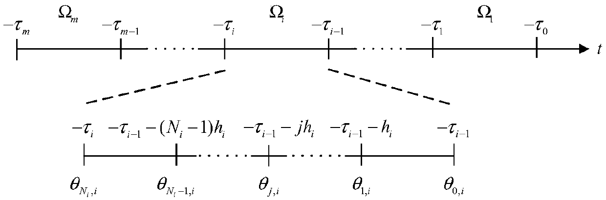 Method for calculating electromechanical oscillation mode of time-delay power system based on low-order IGD-LMS algorithm