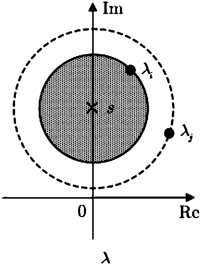 Method for calculating electromechanical oscillation mode of time-delay power system based on low-order IGD-LMS algorithm