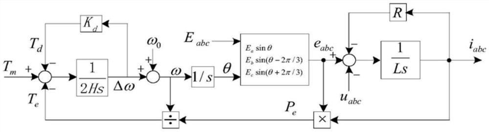 Frequency control method and system of microgrid converter based on virtual synchronous generator