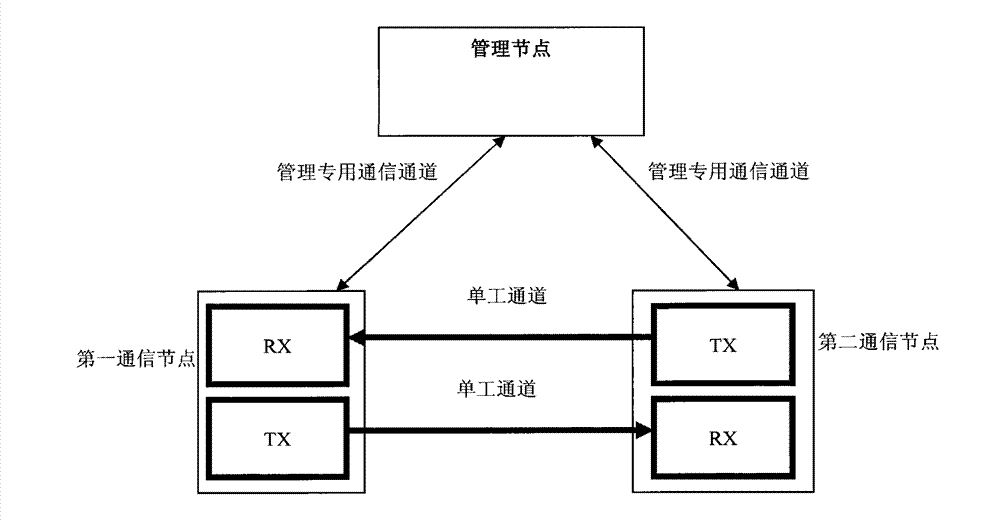 Fault handling method and device for Ethernet