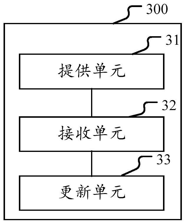 Method and device for jointly updating business models