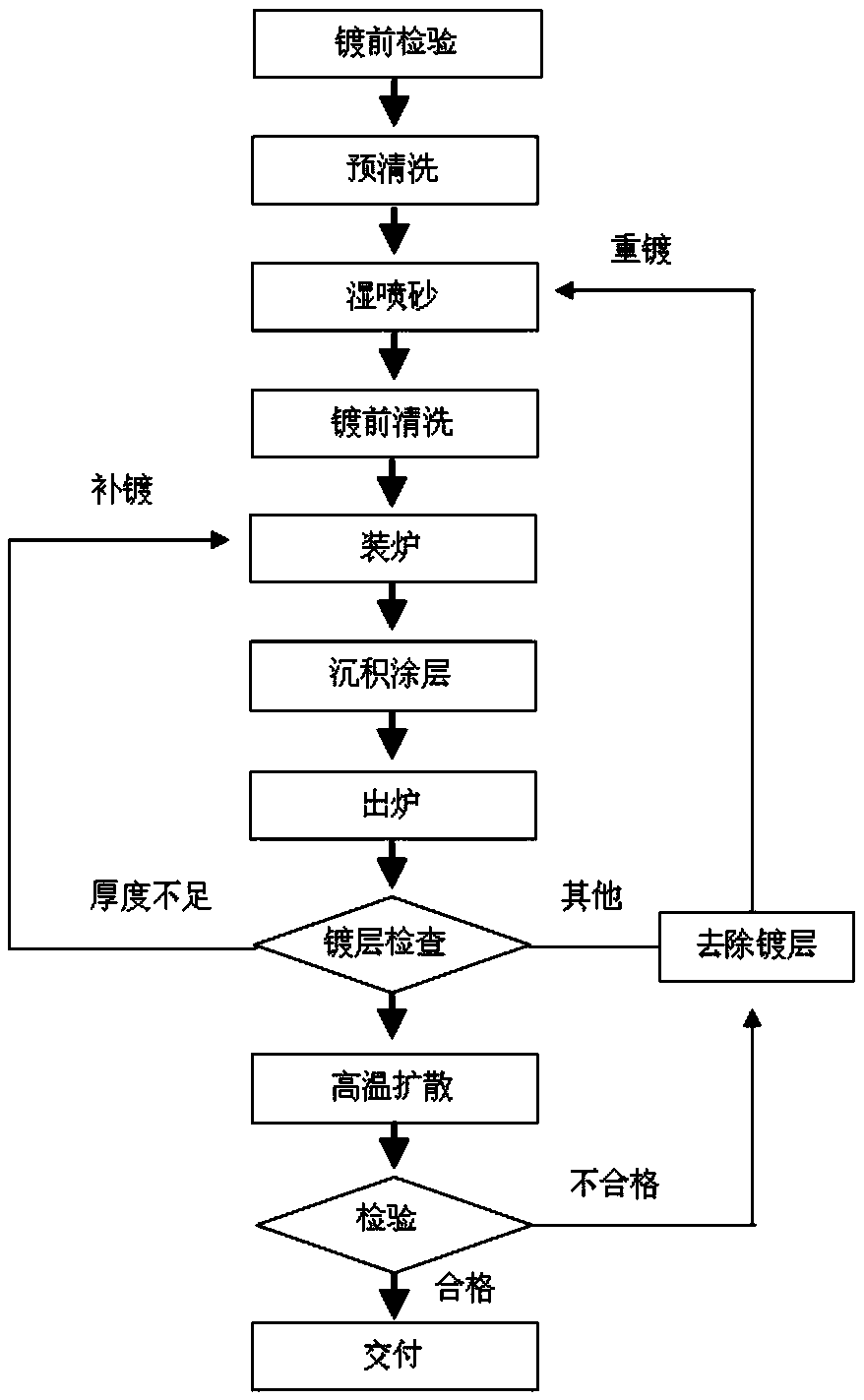 High-temperature oxidation and corrosion resistant coating alloy and coating