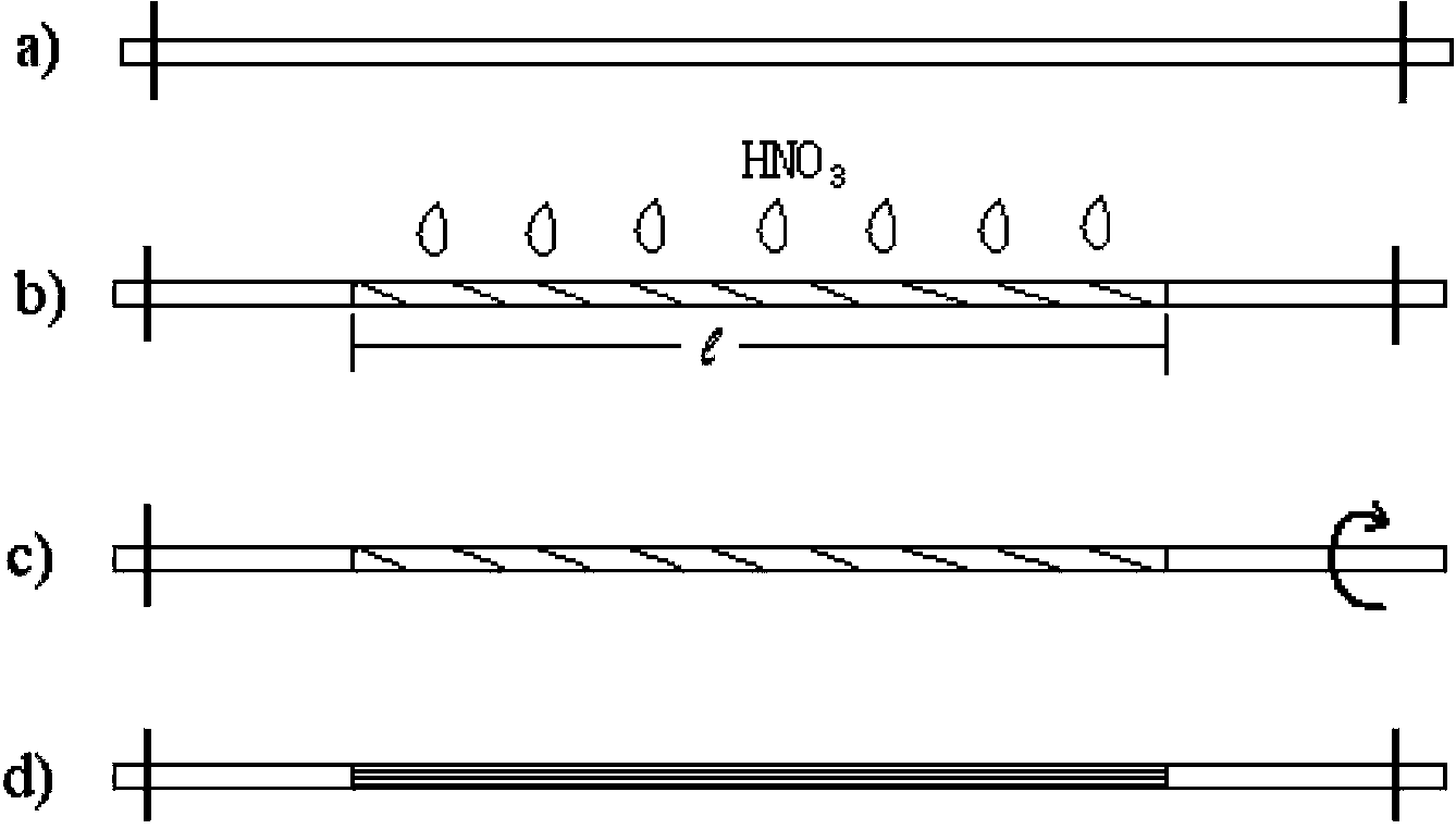 A device for measuring the torque of low-temperature superconducting wires