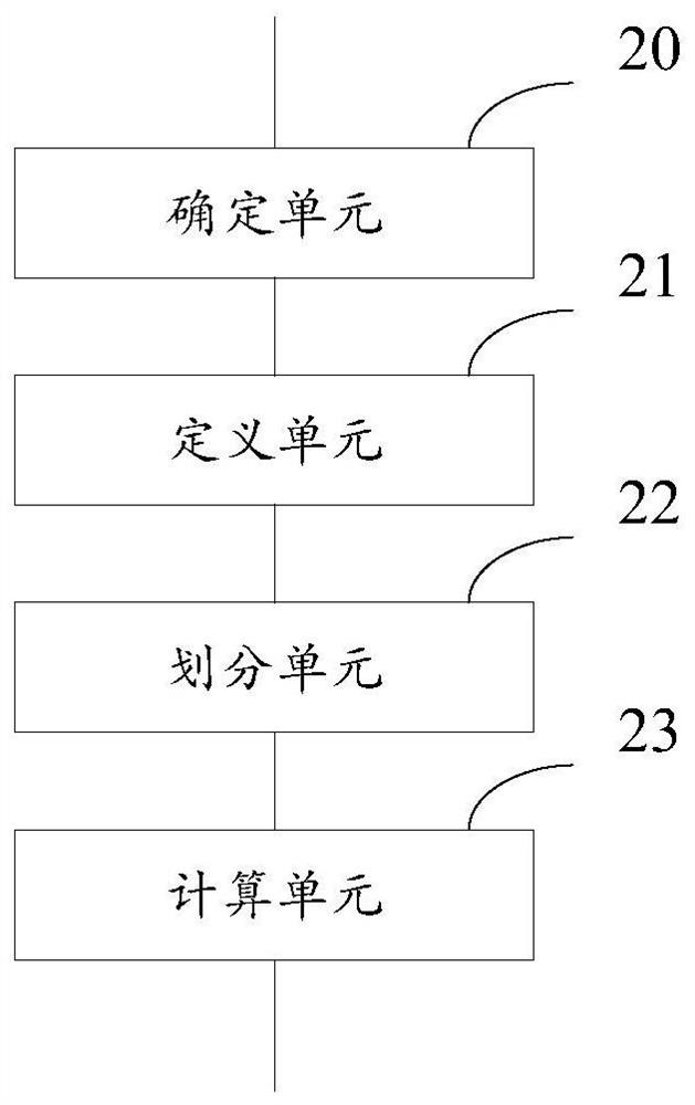 A method and device for finding fault points in a microservice architecture