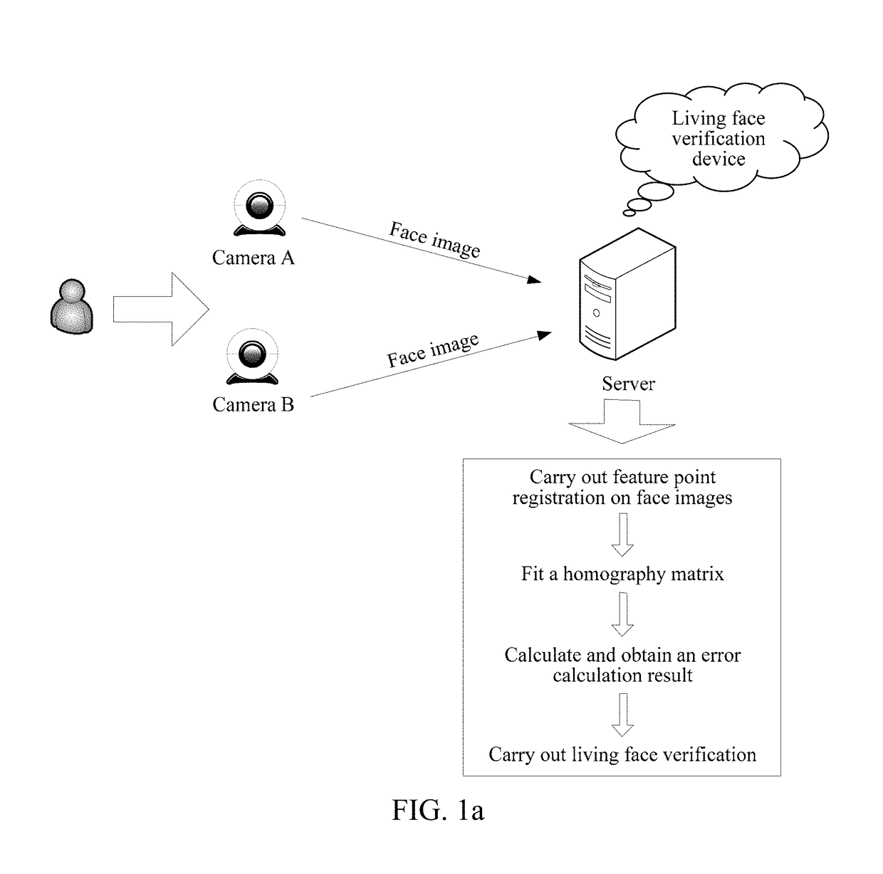 Living face verification method and device