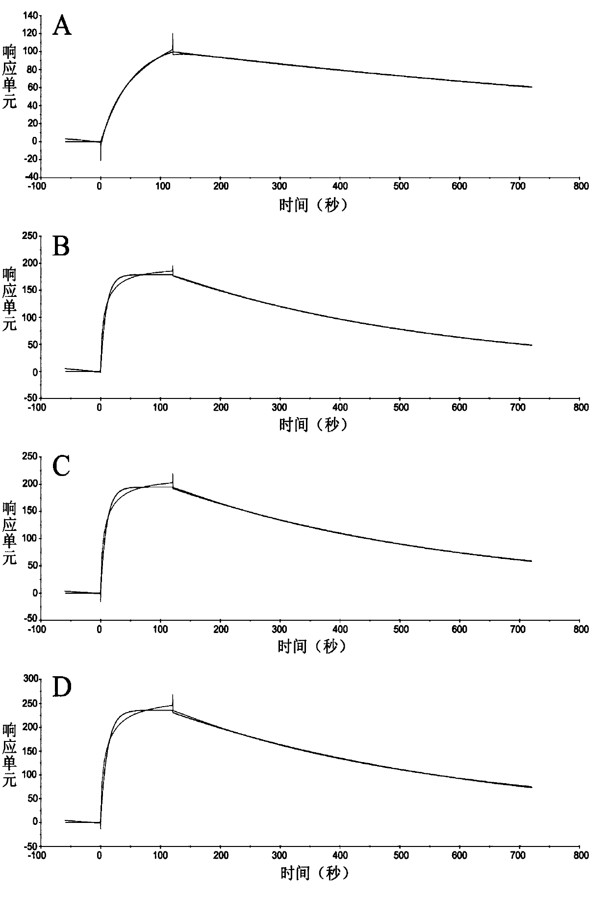 Anti-CD56-antibody and aplysiatoxin coupled composite, and preparation method and application thereof