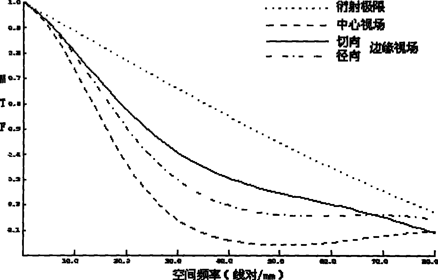 Electrowetting type hybrid refractive-diffractive zooming liquid lens