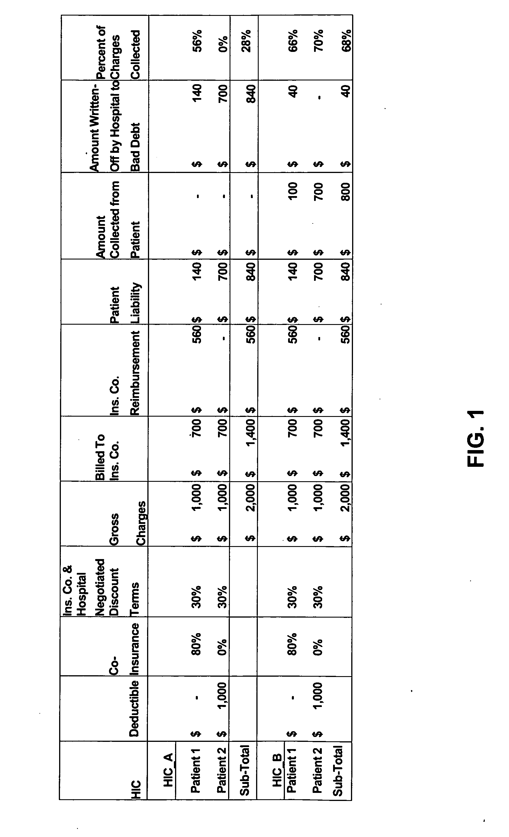 Method for predicting the payment of medical debt