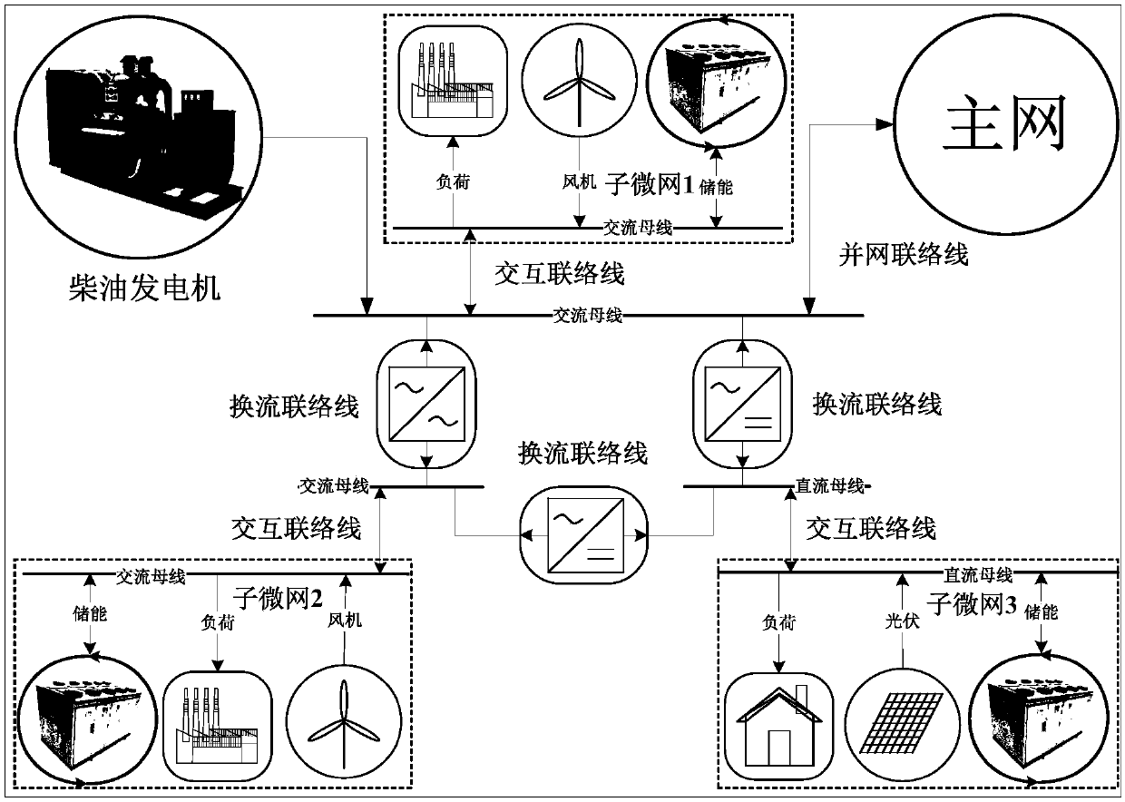 Double-layer coordinated robustness optimized scheduling method of multi-microgrids system