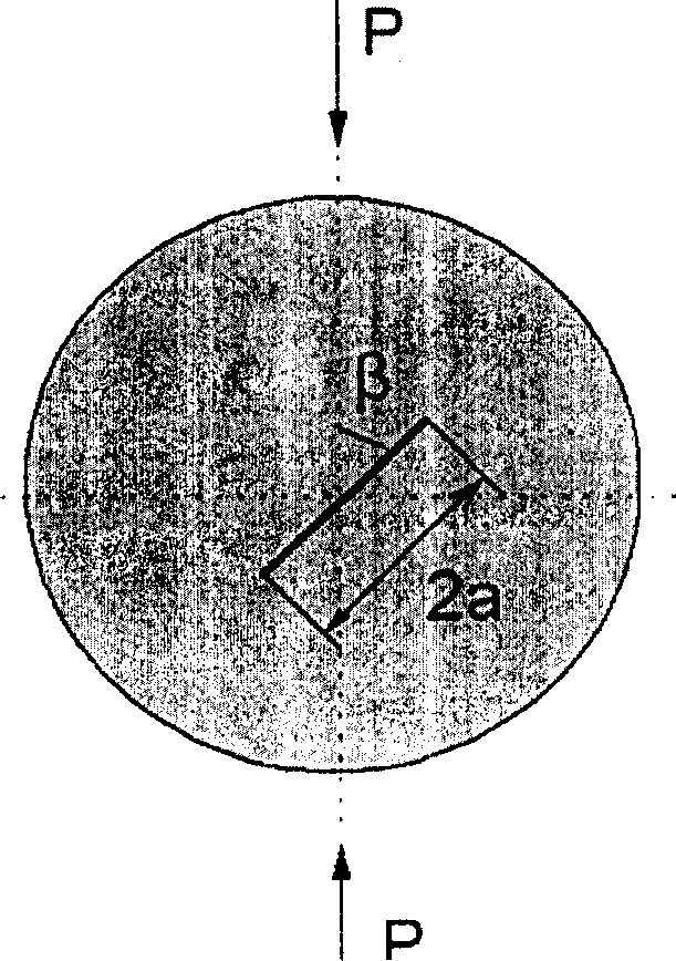Method for computing rock II-type fracture toughness