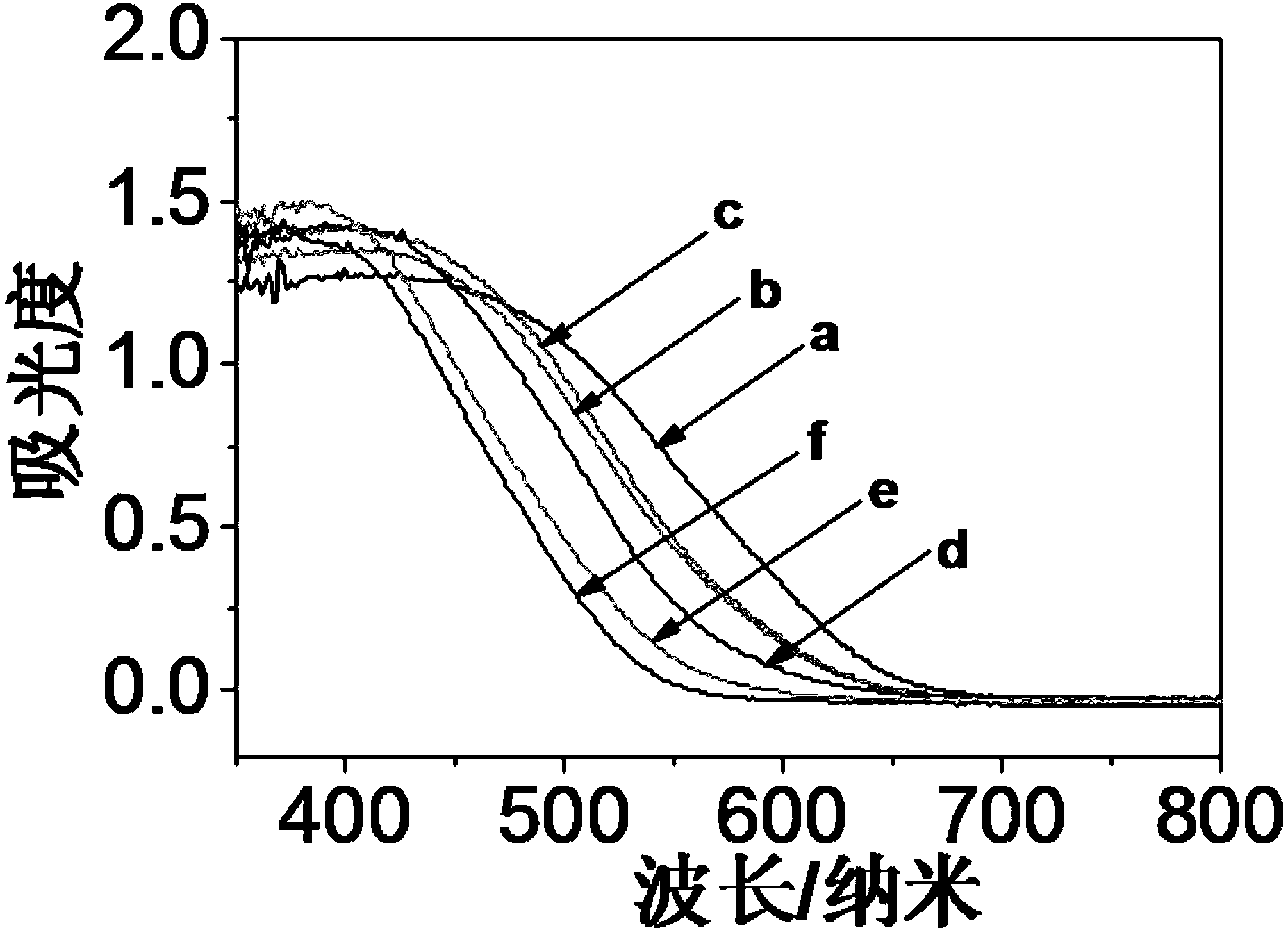 Preparation method of visible light catalytic material with adjustable BiOI-AgI spherical solid solution