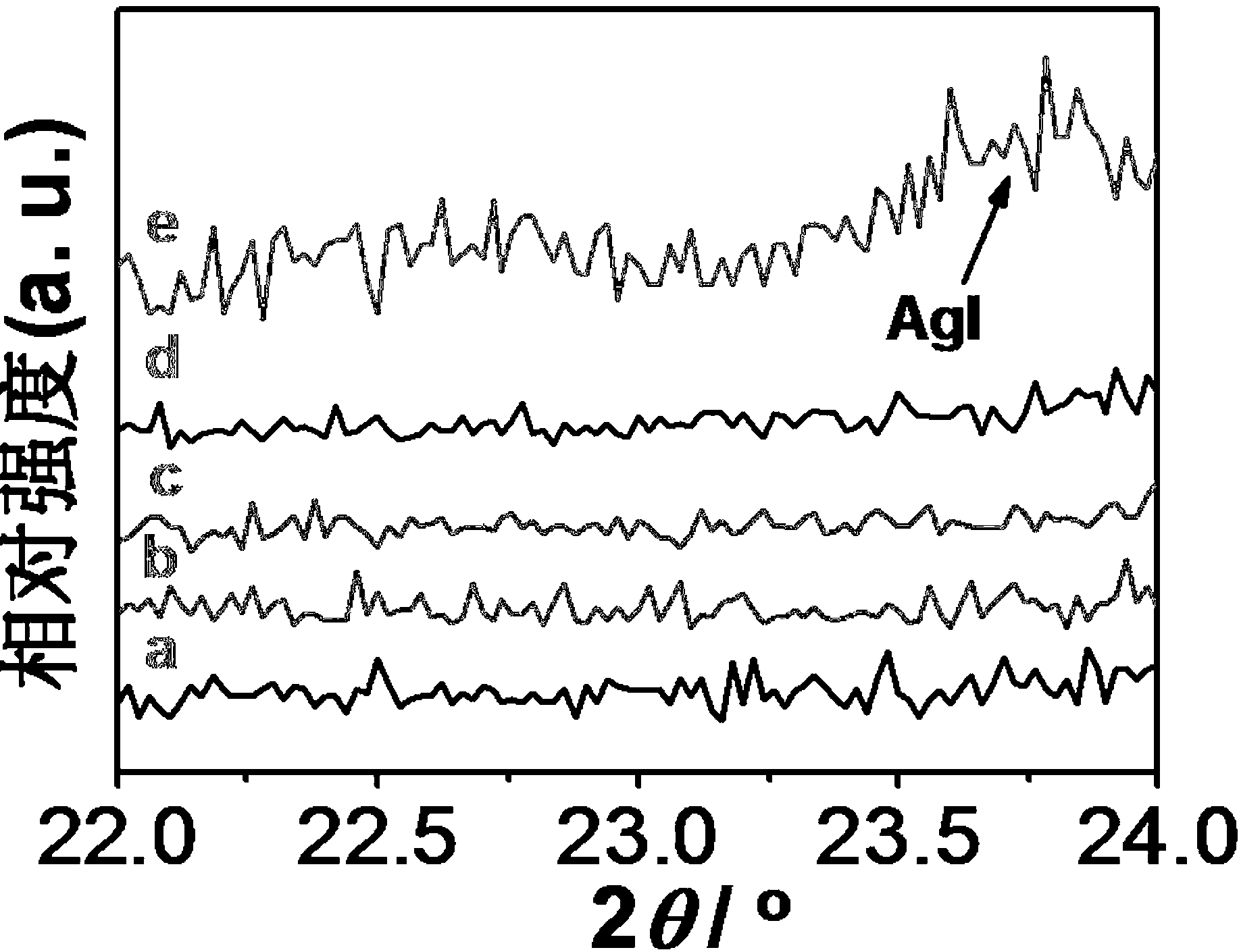 Preparation method of visible light catalytic material with adjustable BiOI-AgI spherical solid solution