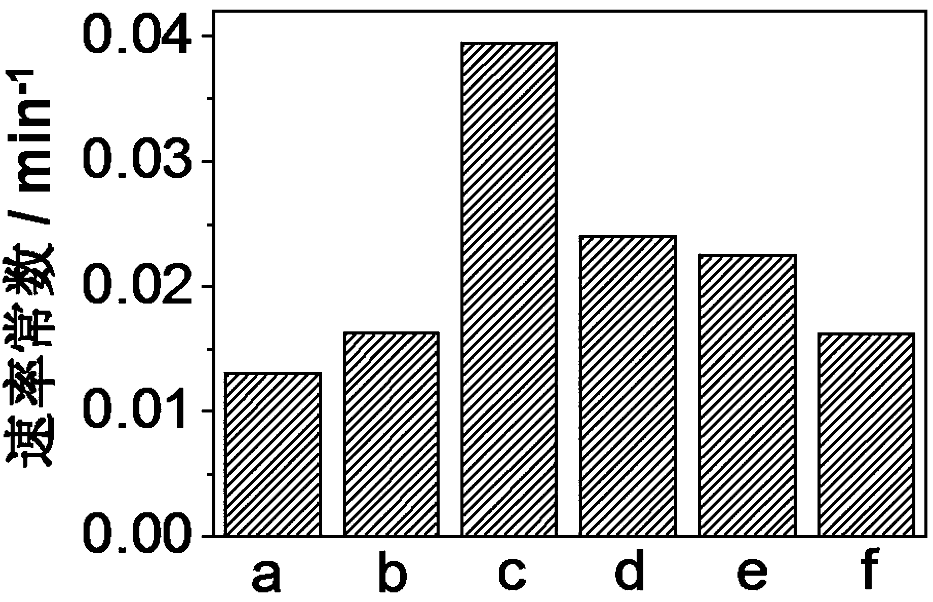 Preparation method of visible light catalytic material with adjustable BiOI-AgI spherical solid solution