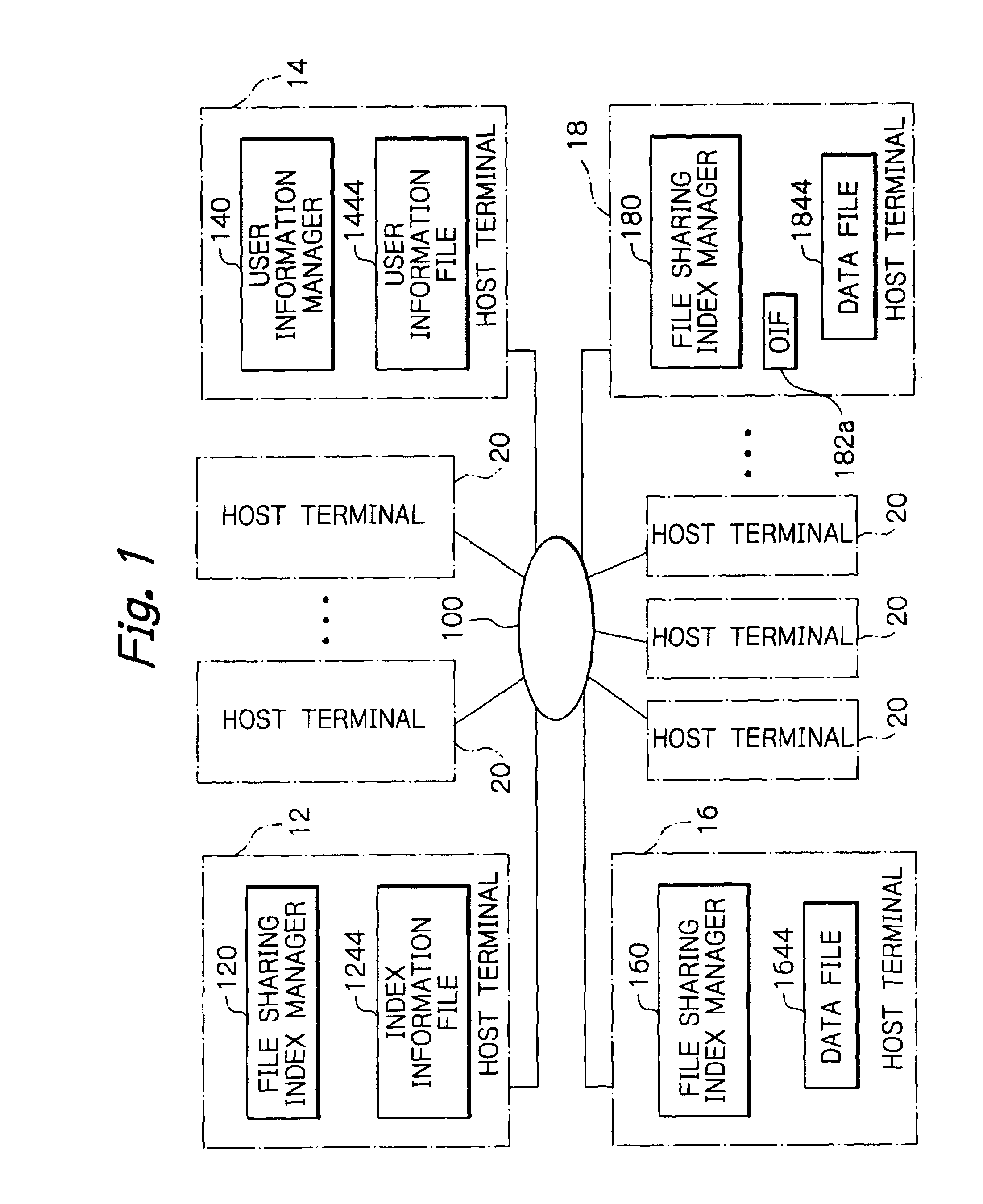 Distributed file sharing system and a file access control method of efficiently searching for access rights
