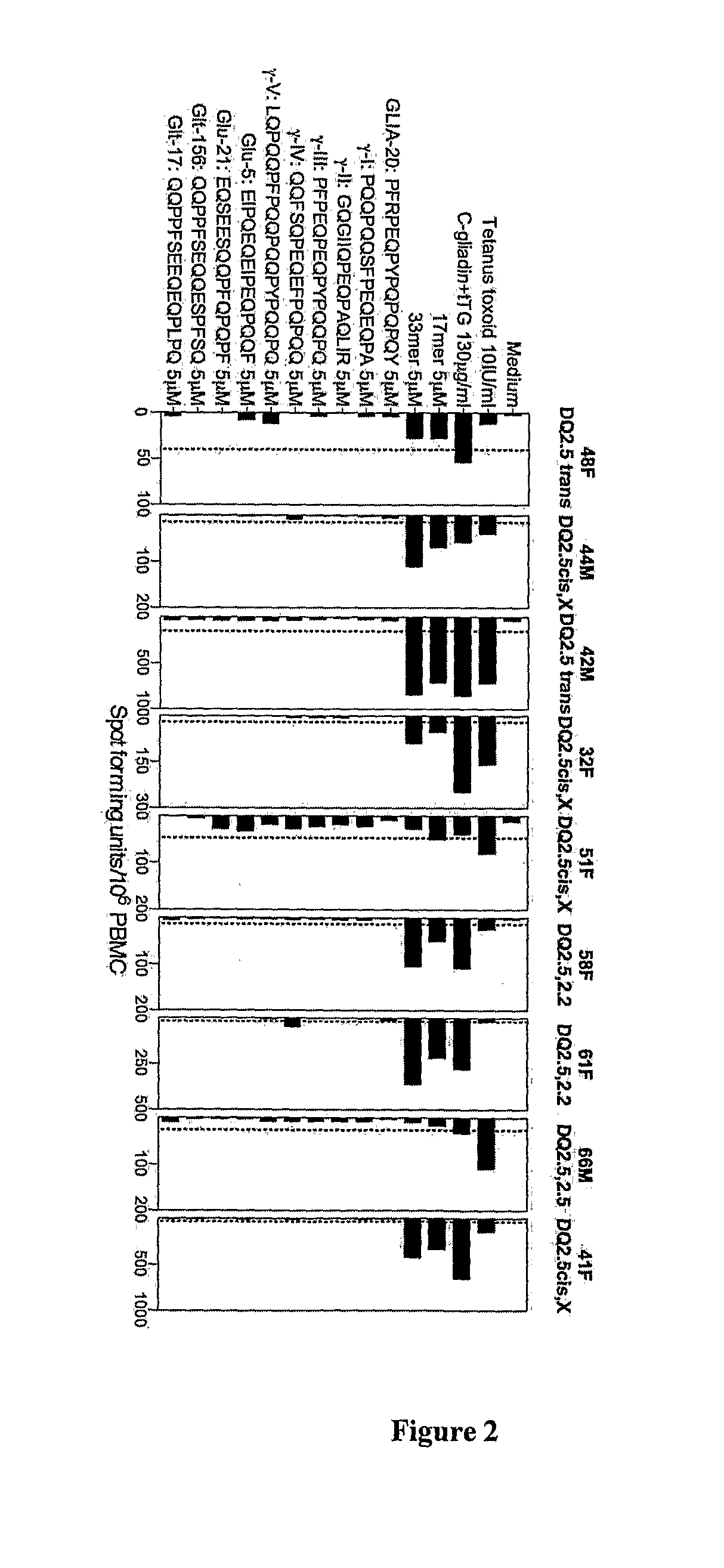 Compositions and methods for treatment of celiac disease