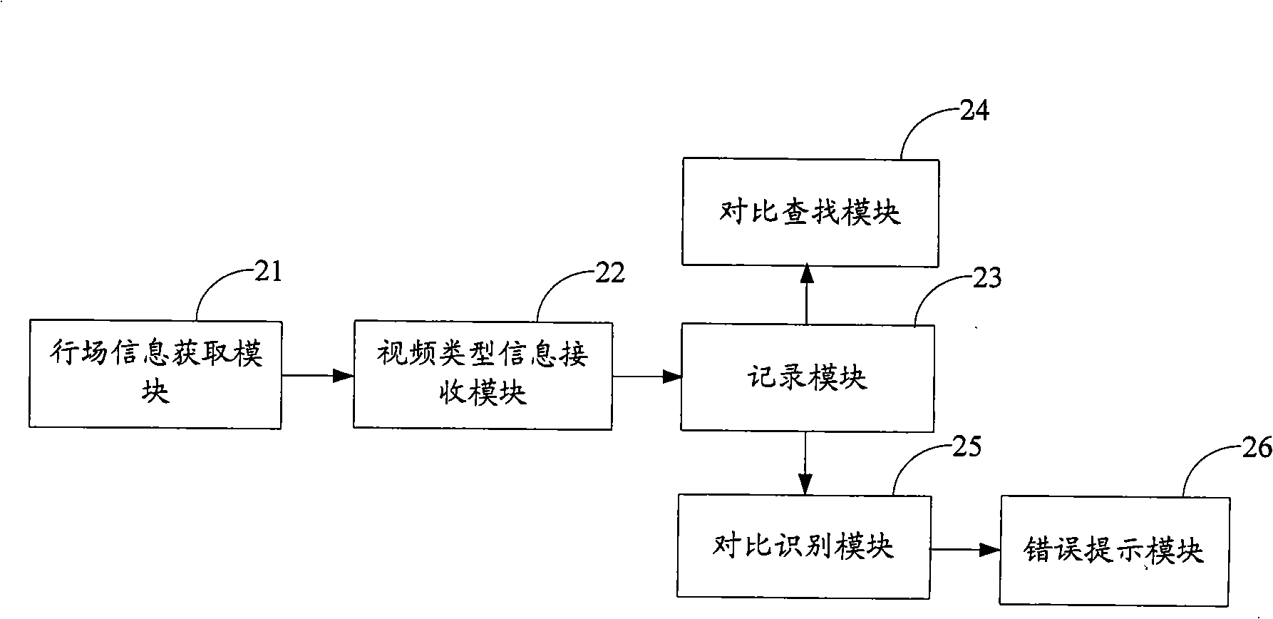 Recognition method and system for video signal, and video terminal display device