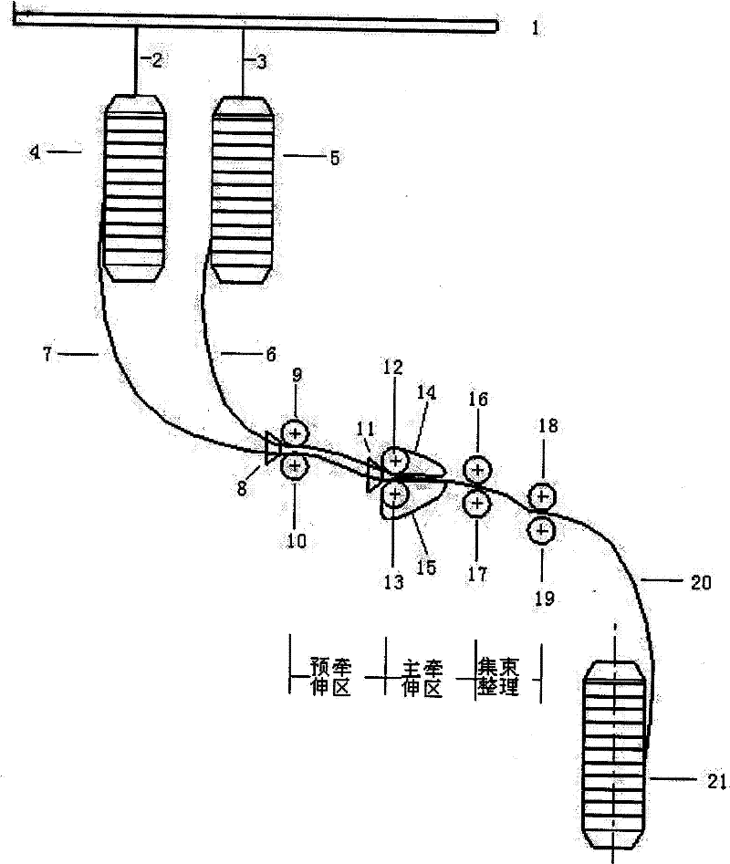 A kind of production method of pure cotton high-count yarn