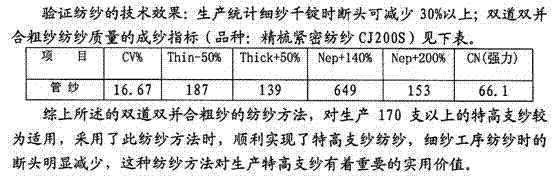 A kind of production method of pure cotton high-count yarn
