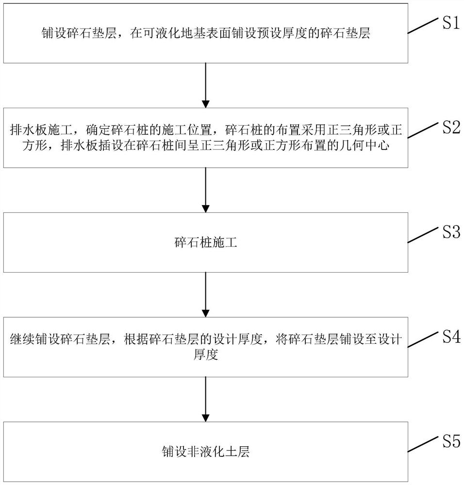 A kind of anti-liquefaction treatment method of liquefiable foundation