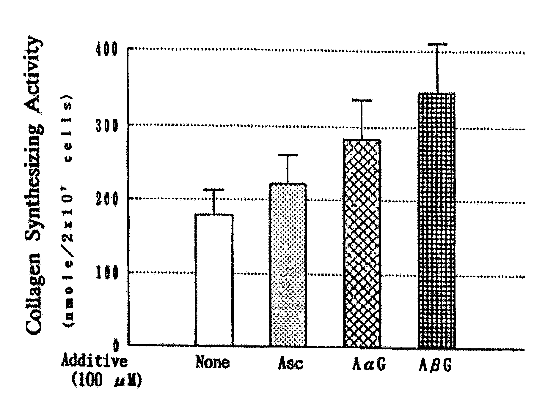 Composition for external use