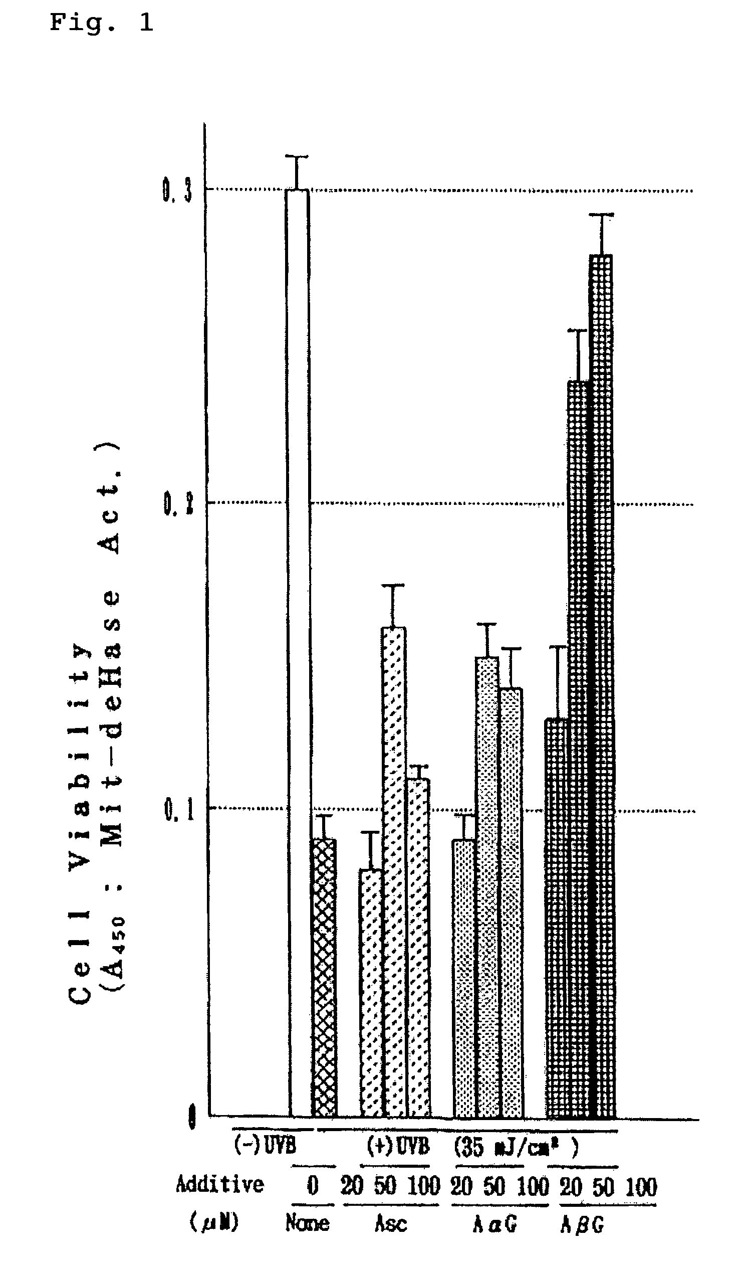 Composition for external use