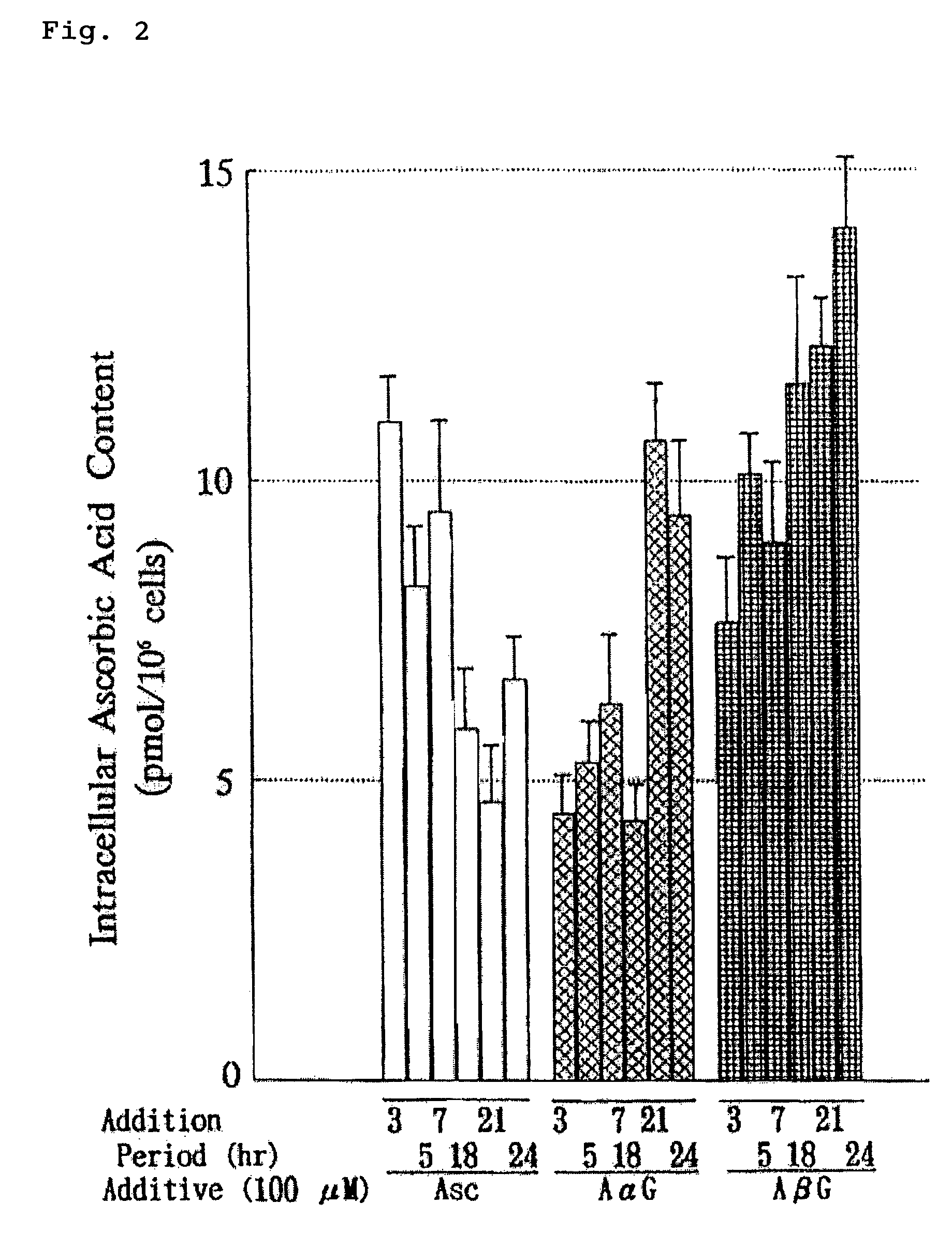 Composition for external use