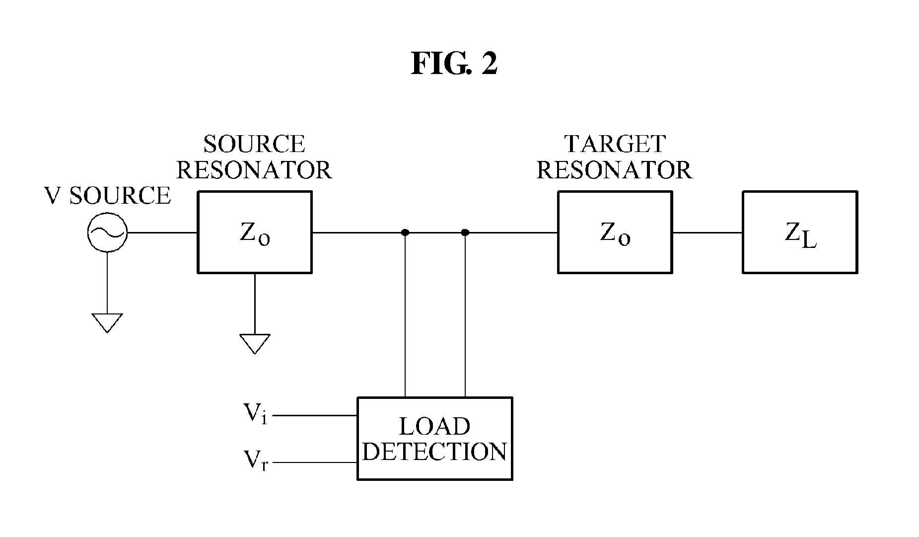 Apparatus and method of matching in a source-target structure