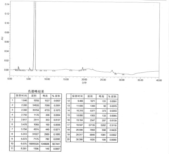 Preparation method of imipenem