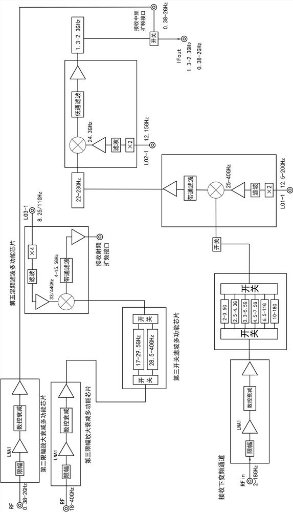 Ultra-wideband millimeter wave miniaturized up-down conversion module