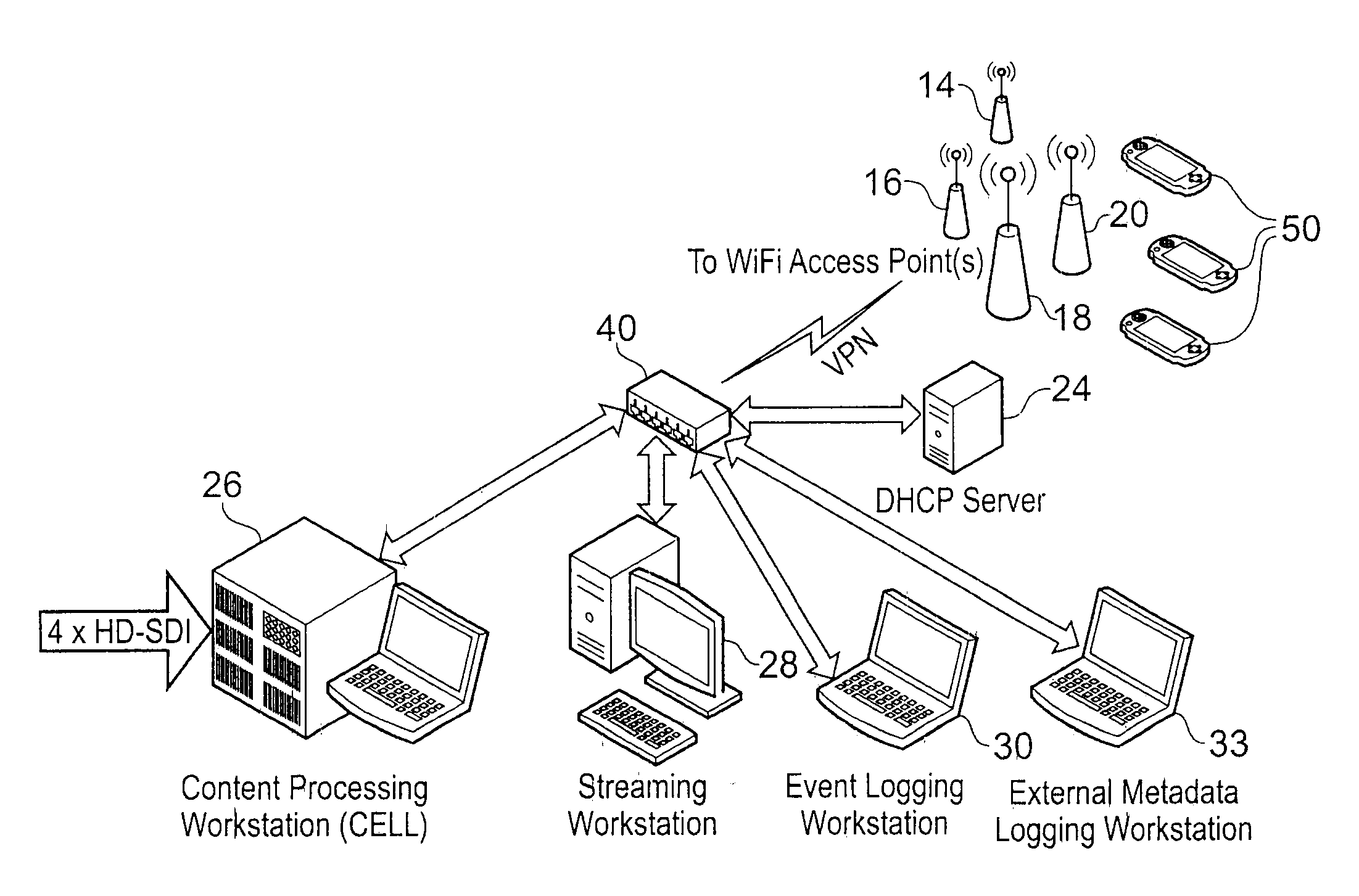Distribution network and method